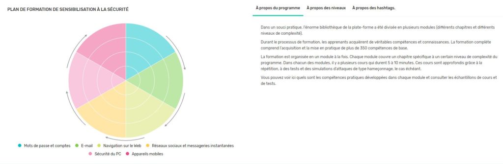 Formation automatisée de sensibilisation à la sécurité Kaspersky