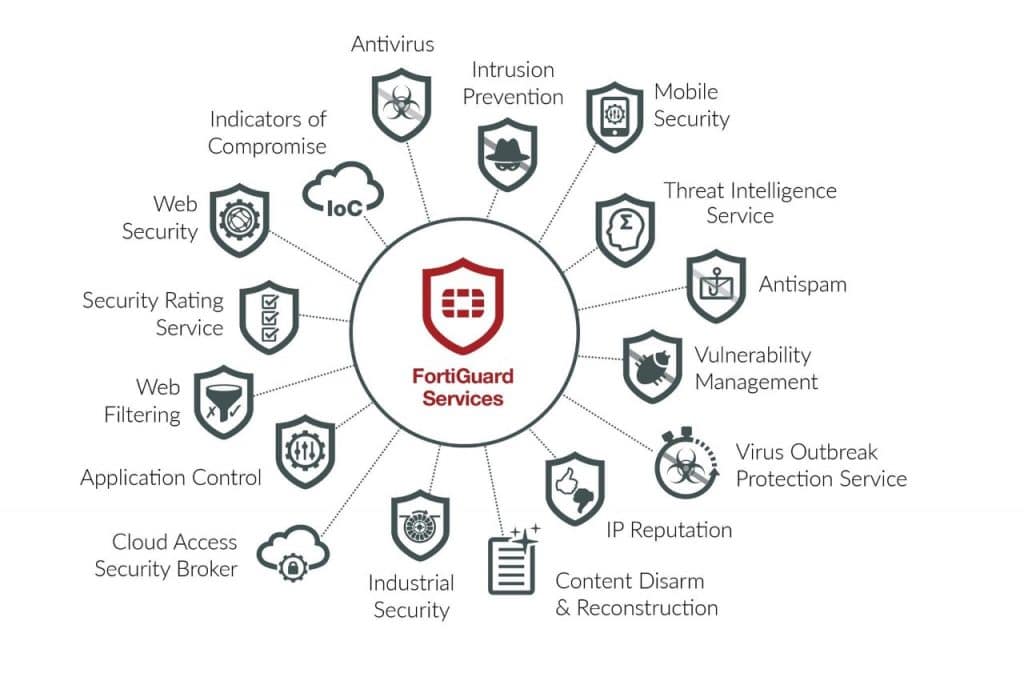 fortinet-security